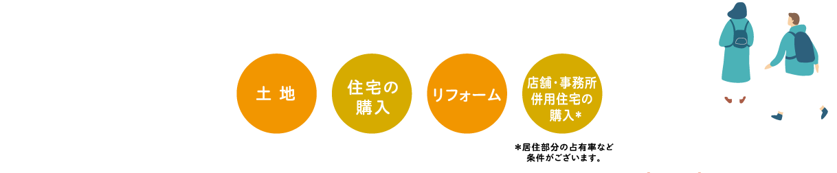 土地、住宅の購入、リフォーム、店舗・事務所併用住宅の購入
